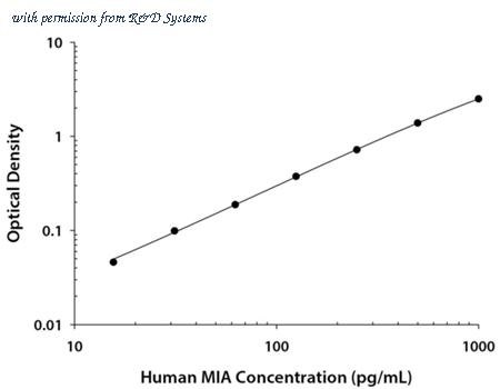 R&D Systems DMIA00 image 1