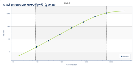 R&D Systems LMPM908 image 1