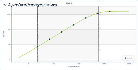 R&D Systems LMPM901 image 1