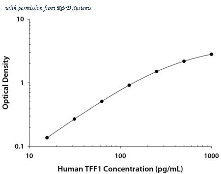 R&D Systems DY5237 image 1