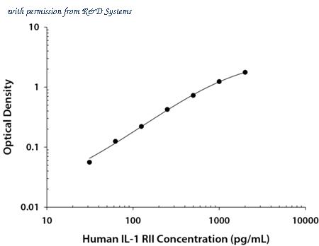 R&D Systems DY263 image 1
