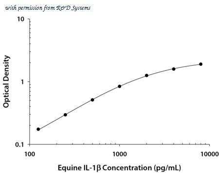 R&D Systems DY3340 image 1