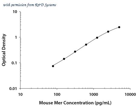 R&D Systems DY591 image 1