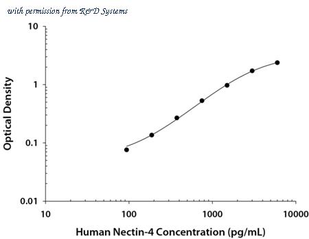 R&D Systems DY2659 image 1