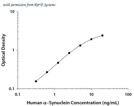 R&D Systems DY1338-05 image 1