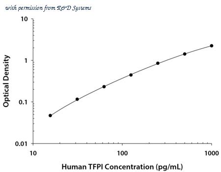 R&D Systems DY2974 image 1