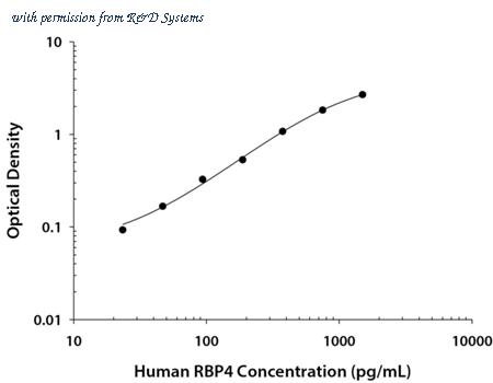 R&D Systems DY3378 image 1