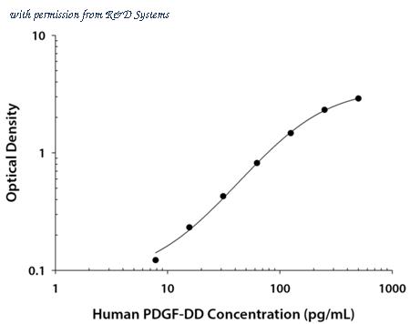 R&D Systems DY1159-05 image 1