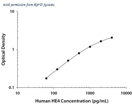 R&D Systems DY6274-05 image 1