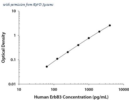 R&D Systems DERB30 image 1