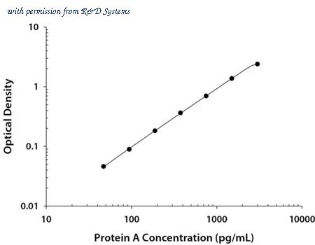 R&D Systems BPPA00 image 1
