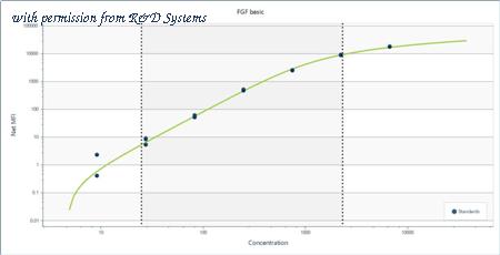 R&D Systems LUHM233 image 1