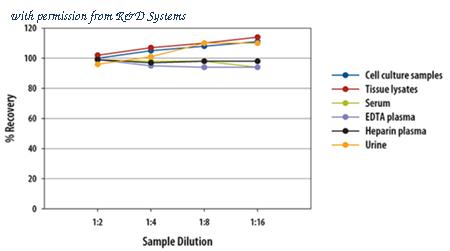 R&D Systems MMSP0 image 1