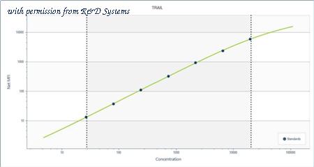 R&D Systems LUXLM293 image 1