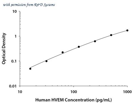 R&D Systems DY356 image 1