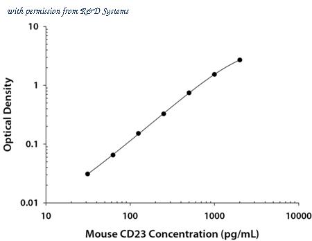 R&D Systems DY6900 image 1