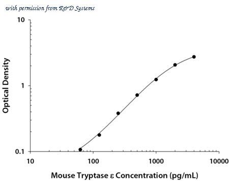R&D Systems DY2059 image 1