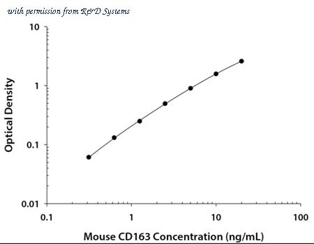 R&D Systems DY7435 image 1