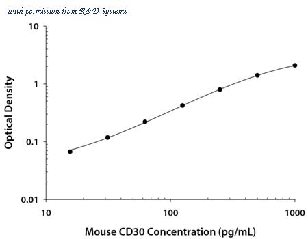 R&D Systems DY852 image 1
