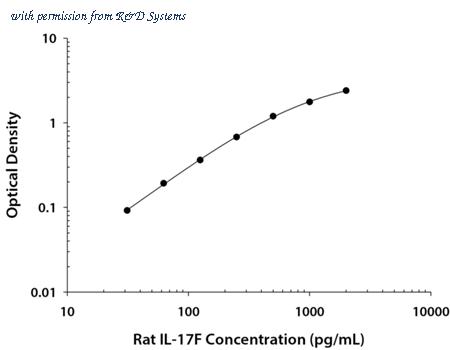 R&D Systems DY4437 image 1
