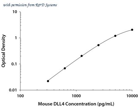 R&D Systems DY1389 image 1