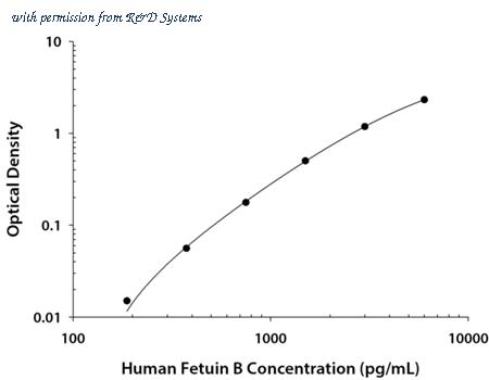 R&D Systems DY1725 image 1