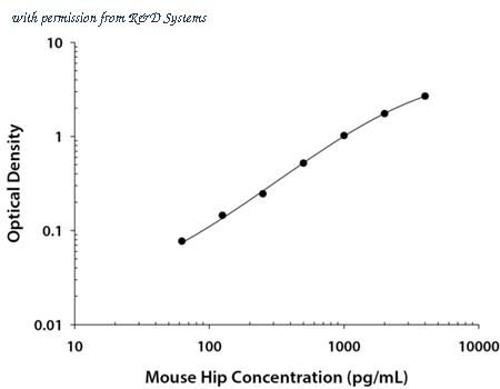 R&D Systems DY1568 image 1