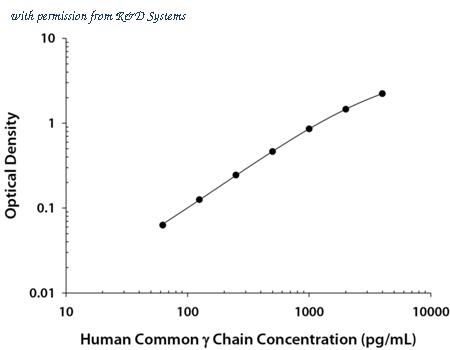 R&D Systems DY284-05 image 1