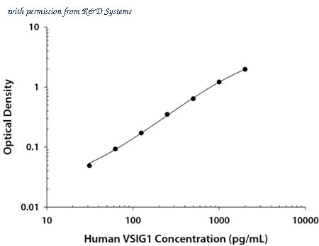 R&D Systems DY4818-05 image 1