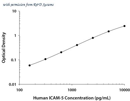 R&D Systems DY1950-05 image 1