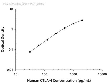 R&D Systems DY386-05 image 1