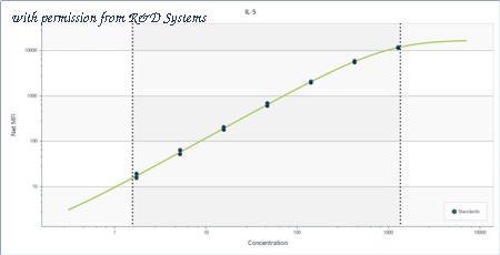 R&D Systems LUHM205 image 1