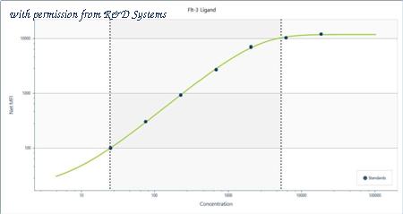 R&D Systems LUXLM308 image 1