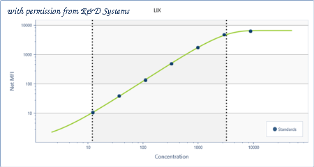 R&D Systems LMXL433 image 1