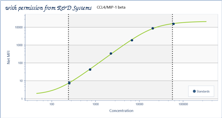 R&D Systems LMXL451 image 1