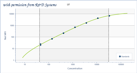 R&D Systems LMXL8878 image 1