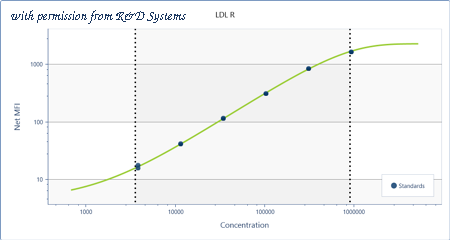 R&D Systems LMXL2255 image 1