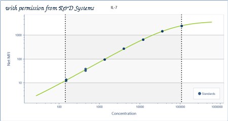 R&D Systems LMXL407 image 1