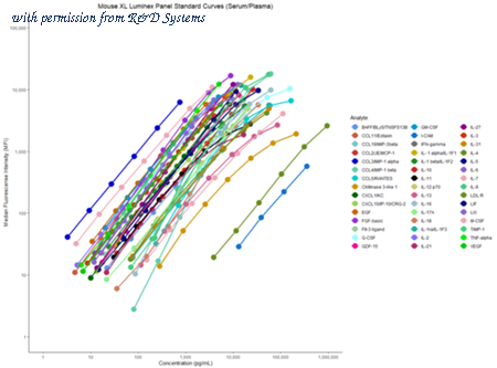 R&D Systems FCSTM20 image 1