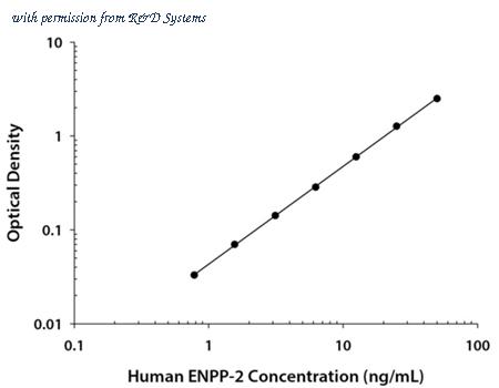 R&D Systems DENP20 image 1