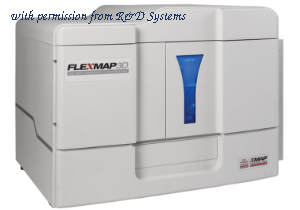 R&D Systems FLEXMAP-3D-RUO image 1
