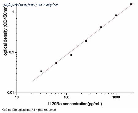 Sino Biological SEK10397 image 1