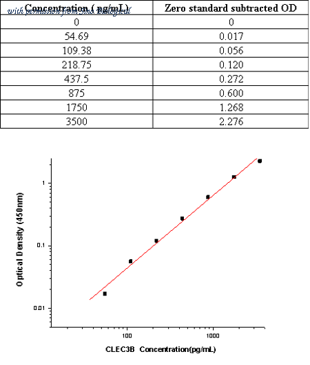 Sino Biological SEK12735 image 1