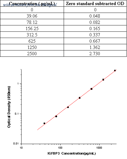 Sino Biological SEK10430 image 1
