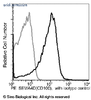 Sino Biological 11825-MM05-P image 1