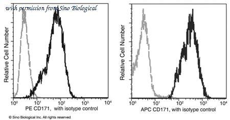 Sino Biological 10140-MM03-P image 1