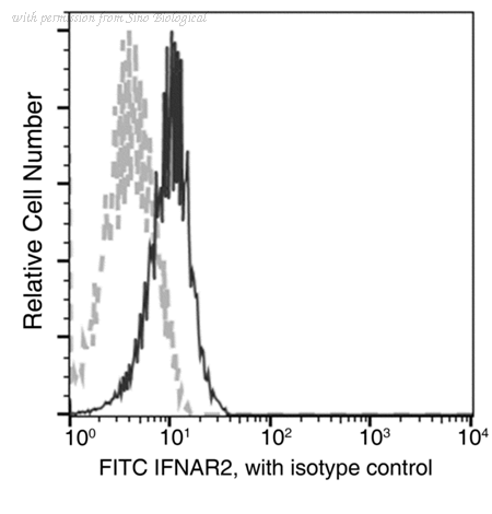 Sino Biological 10359-R122-F image 1