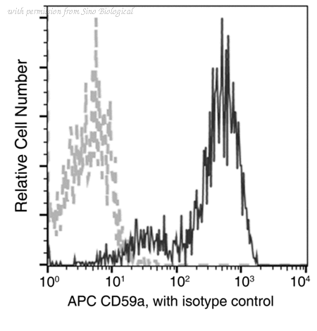 Sino Biological 50724-R133-A image 1