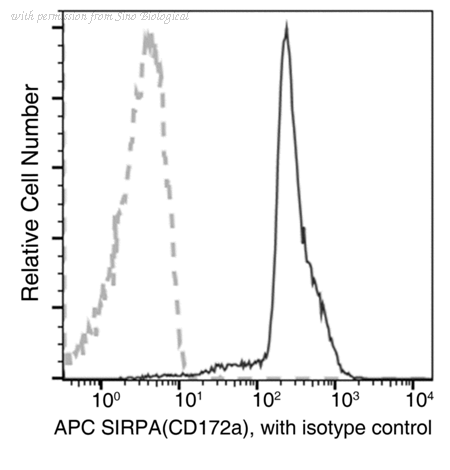 Sino Biological 50956-R012-A image 1