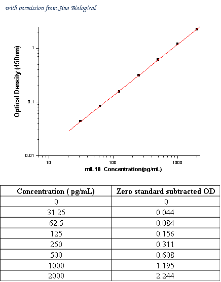 Sino Biological SEK50073 image 1